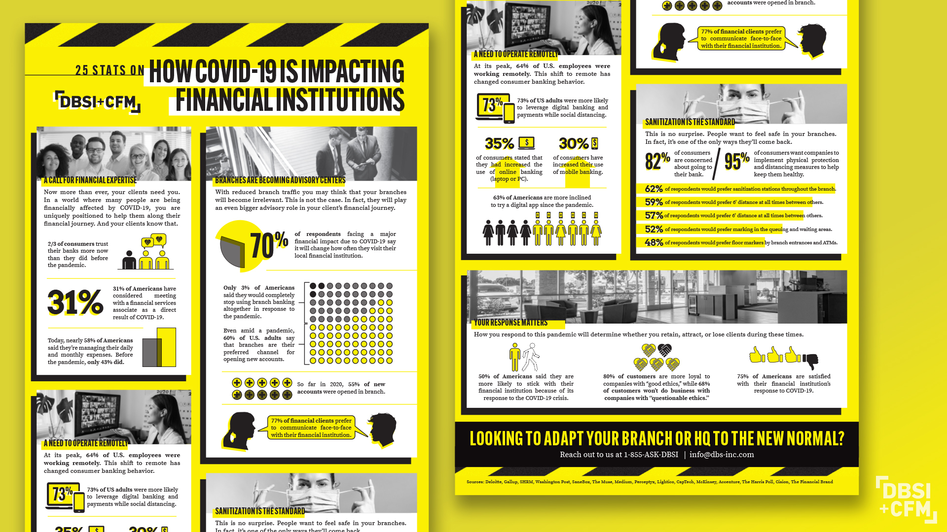 featured image three:25 Questions and Answers for Financial Institutions Adapting to the New Normal