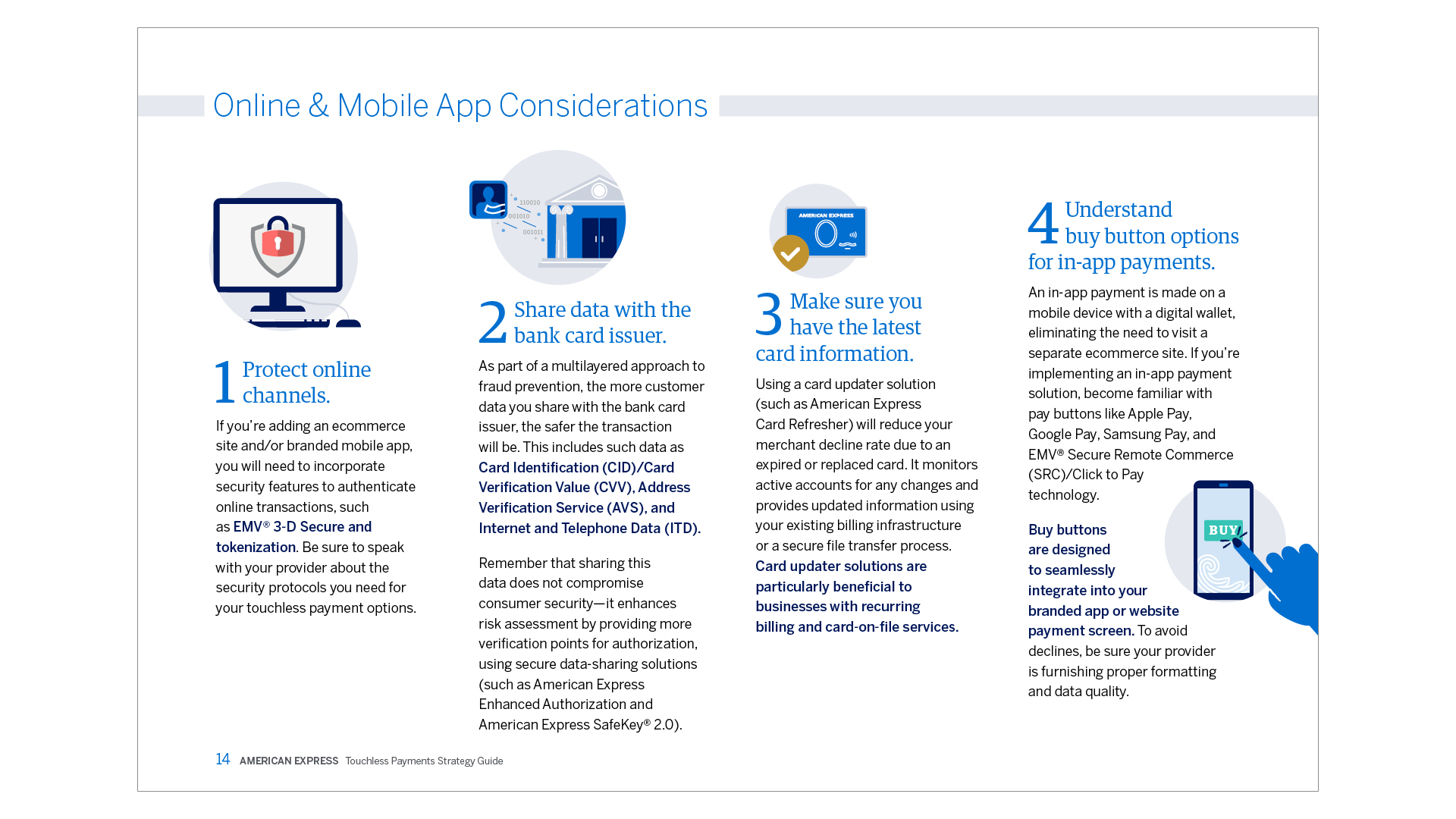 featured image four:Touchless Payments Strategy Guide