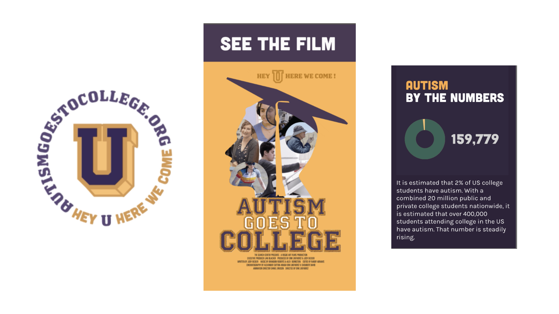 featured image two:Autism Goes To College website