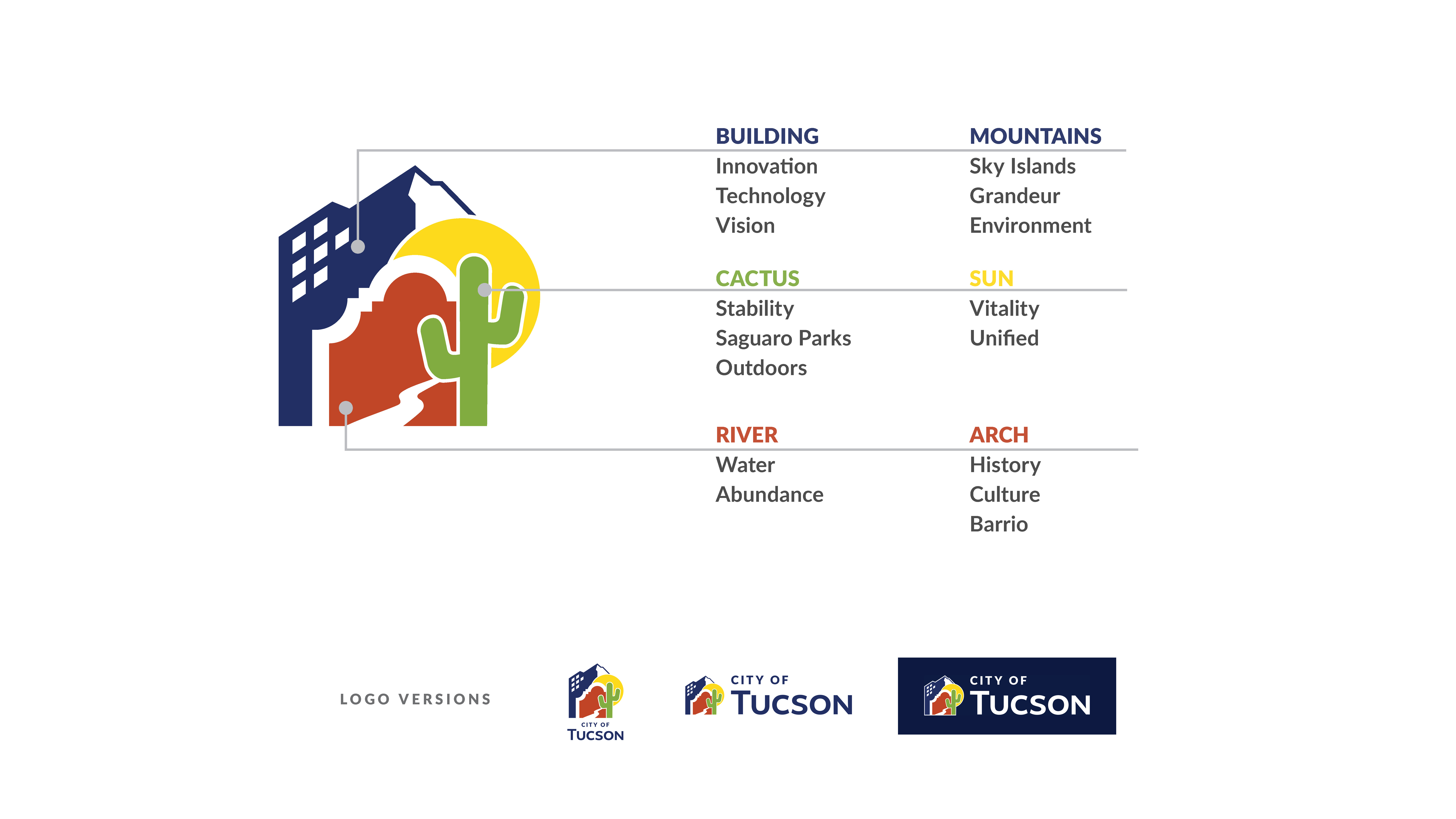 featured image two:City of Tucson Mark & Brand Guide
